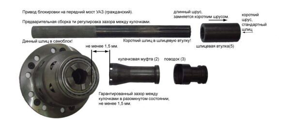 Блокировки купить в интернет-магазине ugooff.ru